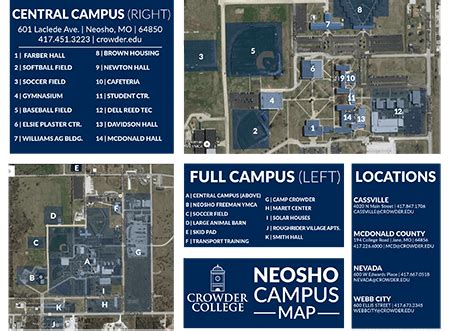 crowder college acceptance rate|crowder college portal.